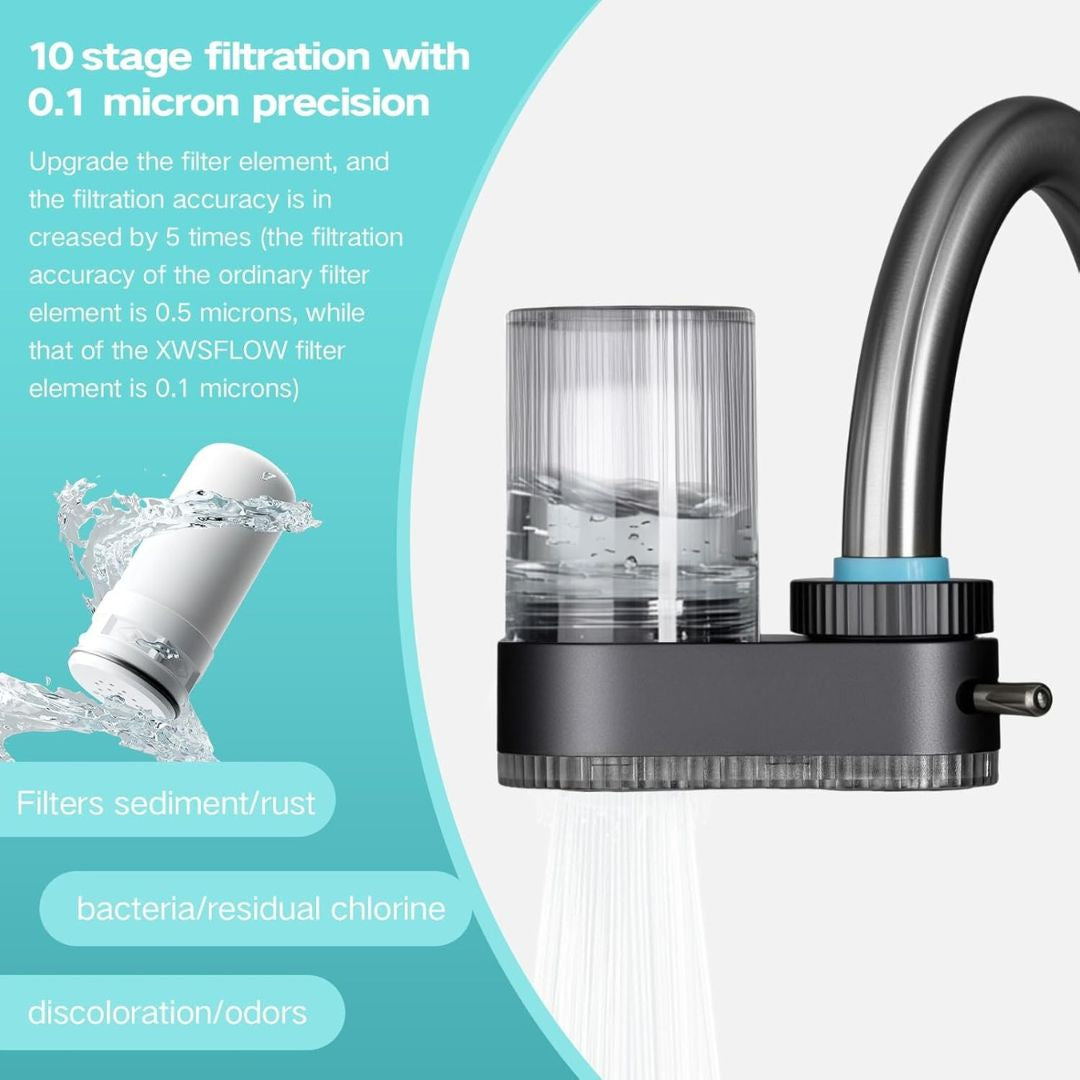 PureFlow™ Faucet Filter